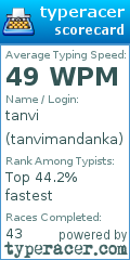 Scorecard for user tanvimandanka