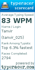Scorecard for user tanvir_025