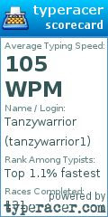 Scorecard for user tanzywarrior1