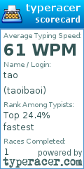 Scorecard for user taoibaoi