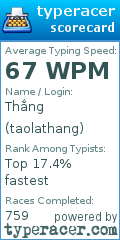 Scorecard for user taolathang