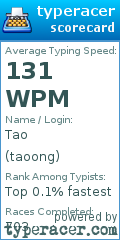 Scorecard for user taoong