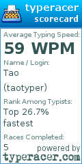 Scorecard for user taotyper