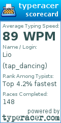 Scorecard for user tap_dancing