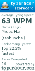 Scorecard for user taphuochai