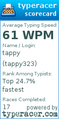 Scorecard for user tappy323