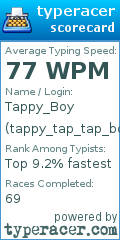 Scorecard for user tappy_tap_tap_boy