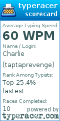 Scorecard for user taptaprevenge