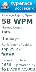 Scorecard for user tarabryn