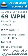 Scorecard for user tarako003
