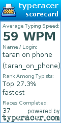 Scorecard for user taran_on_phone