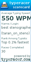 Scorecard for user taran_on_steno