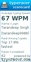 Scorecard for user tarandeep9988