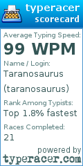 Scorecard for user taranosaurus