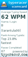 Scorecard for user tarantula99