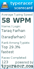 Scorecard for user taraqfarhan