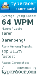 Scorecard for user tarenpeng