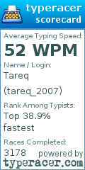 Scorecard for user tareq_2007