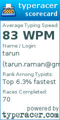 Scorecard for user tarun.raman@gmail.com