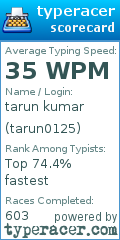 Scorecard for user tarun0125