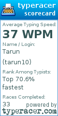 Scorecard for user tarun10