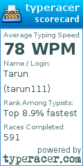 Scorecard for user tarun111