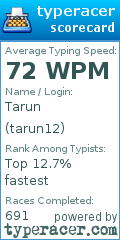 Scorecard for user tarun12