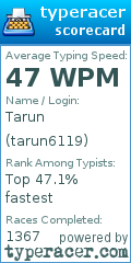 Scorecard for user tarun6119