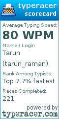 Scorecard for user tarun_raman