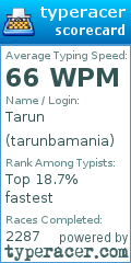 Scorecard for user tarunbamania