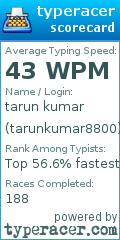 Scorecard for user tarunkumar8800