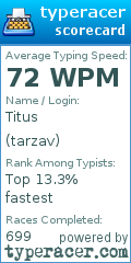 Scorecard for user tarzav