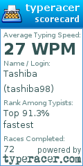 Scorecard for user tashiba98