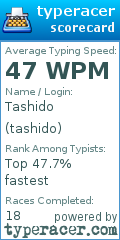 Scorecard for user tashido