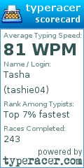 Scorecard for user tashie04