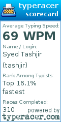 Scorecard for user tashjir