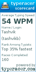 Scorecard for user tashvikb