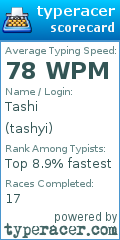 Scorecard for user tashyi