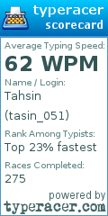 Scorecard for user tasin_051