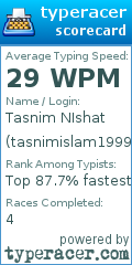 Scorecard for user tasnimislam1999