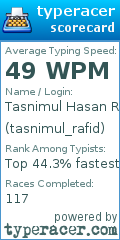 Scorecard for user tasnimul_rafid