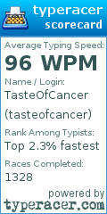 Scorecard for user tasteofcancer