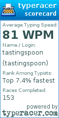 Scorecard for user tastingspoon