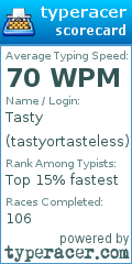 Scorecard for user tastyortasteless