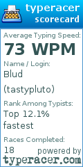 Scorecard for user tastypluto