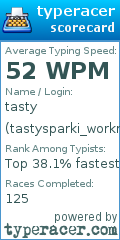 Scorecard for user tastysparki_workman