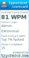 Scorecard for user tat2xnova