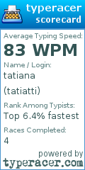 Scorecard for user tatiatti