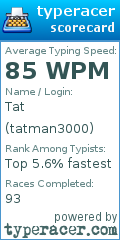 Scorecard for user tatman3000