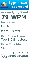 Scorecard for user tatsu_slow
